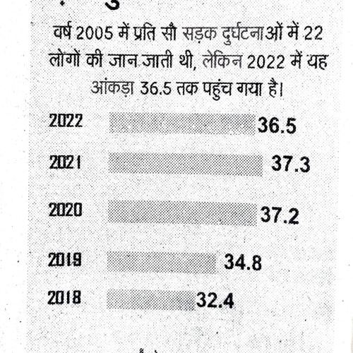 Newspaper clips February 2024